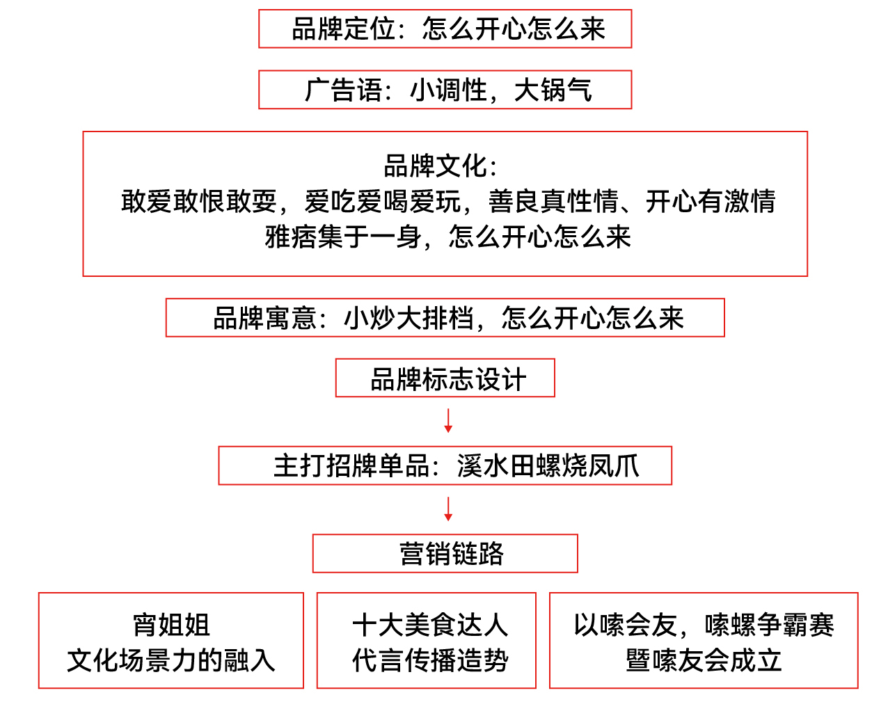 宵姐姐公众号长图-01_25.jpg